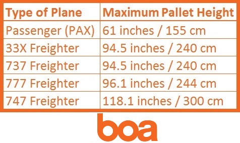 air cargo freight size limits