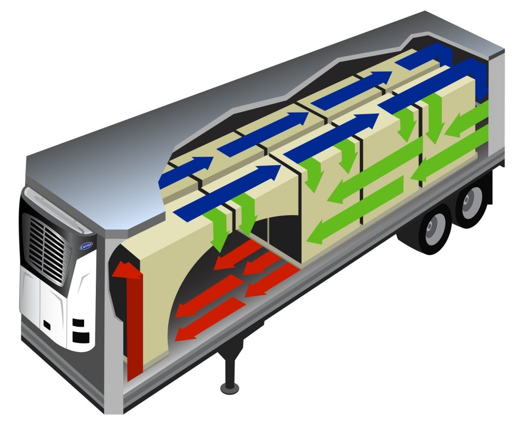 Reefer Trucking What Is It Boa Logistics reefer-trucking-what-is-it-boa-logistics